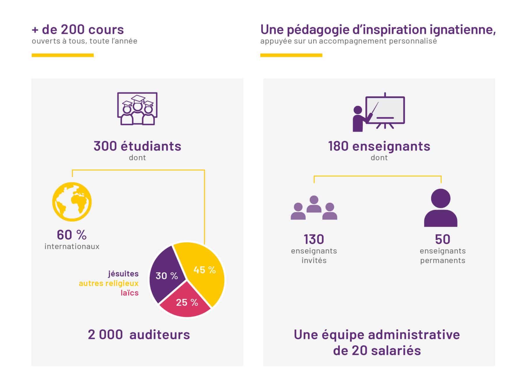 faits et chiffres CS 2021 image